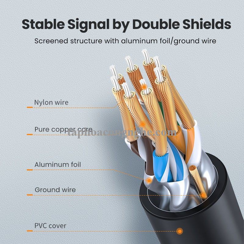 Ugreen 80414 0.5M 10Gbps màu đen cáp mạng CAT7 siêu mỏng nhỏ 0.38mm NW149 30080414
